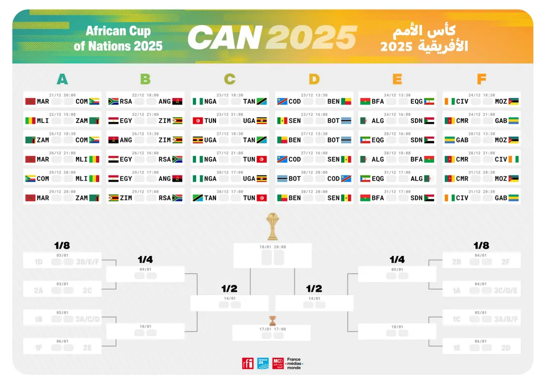 Le calendrier des matchs de la CAN