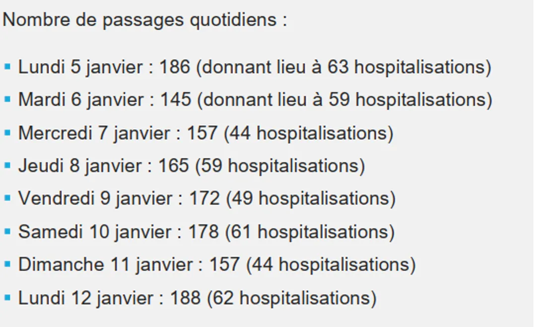 CHU d'Angers - Passage Urgences_13 01 25_AVC