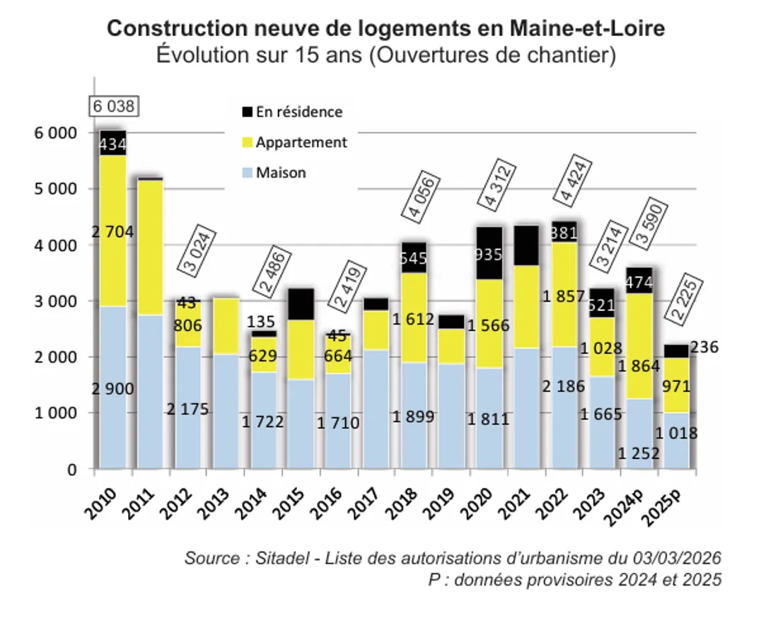 Construction neuve_03 03 26_Sitadel