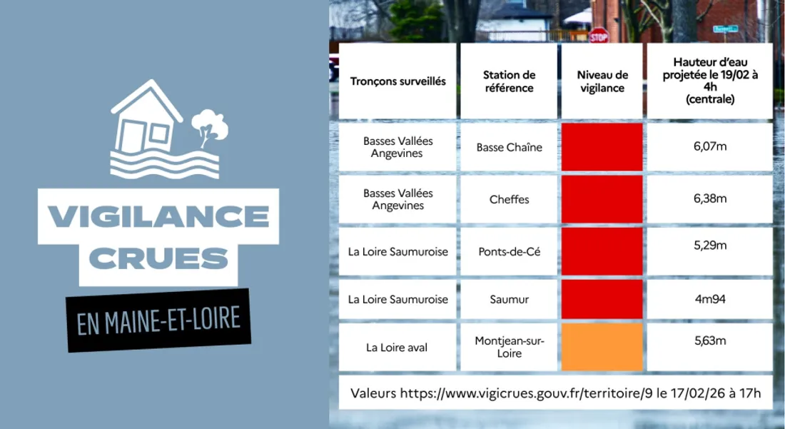 Crue Maine-et-Loire_17 02 26_Préfecture de Maine-et-Loire