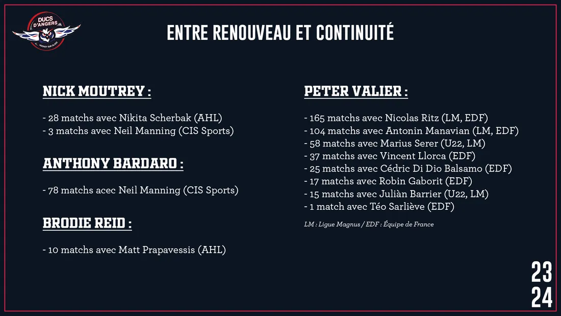 Les Ducs d'Angers ont opté pour renouveau et continuité