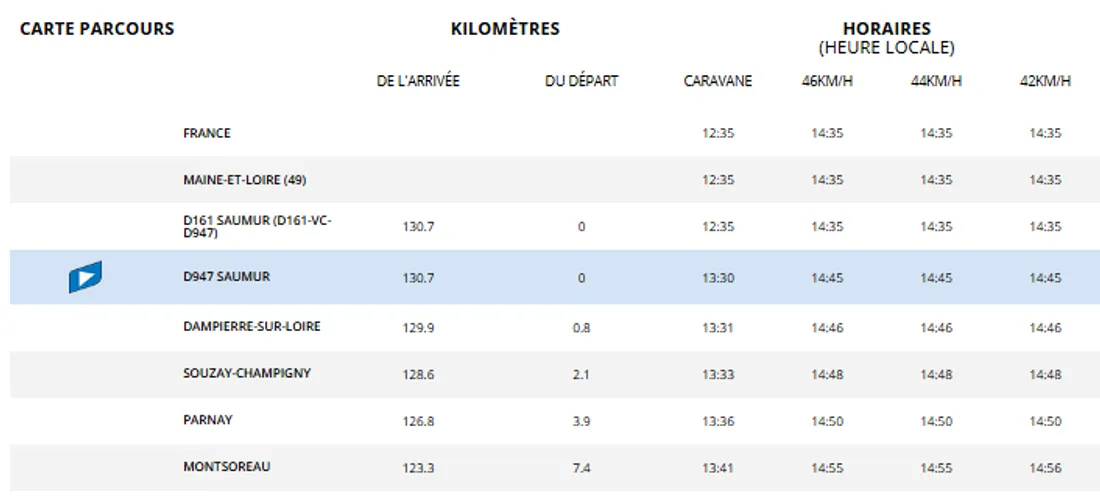 Etape 4 Saumur Horaires passage caravane peloton_23 07 2025_AVC