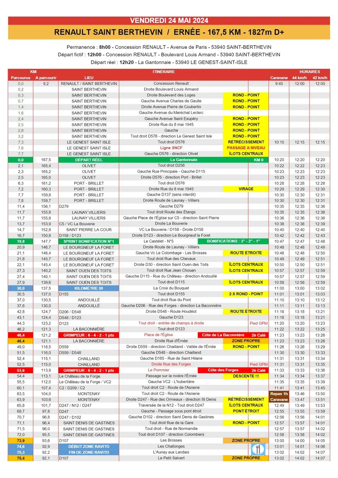 Les horaires de la caravane lors de la première étape.