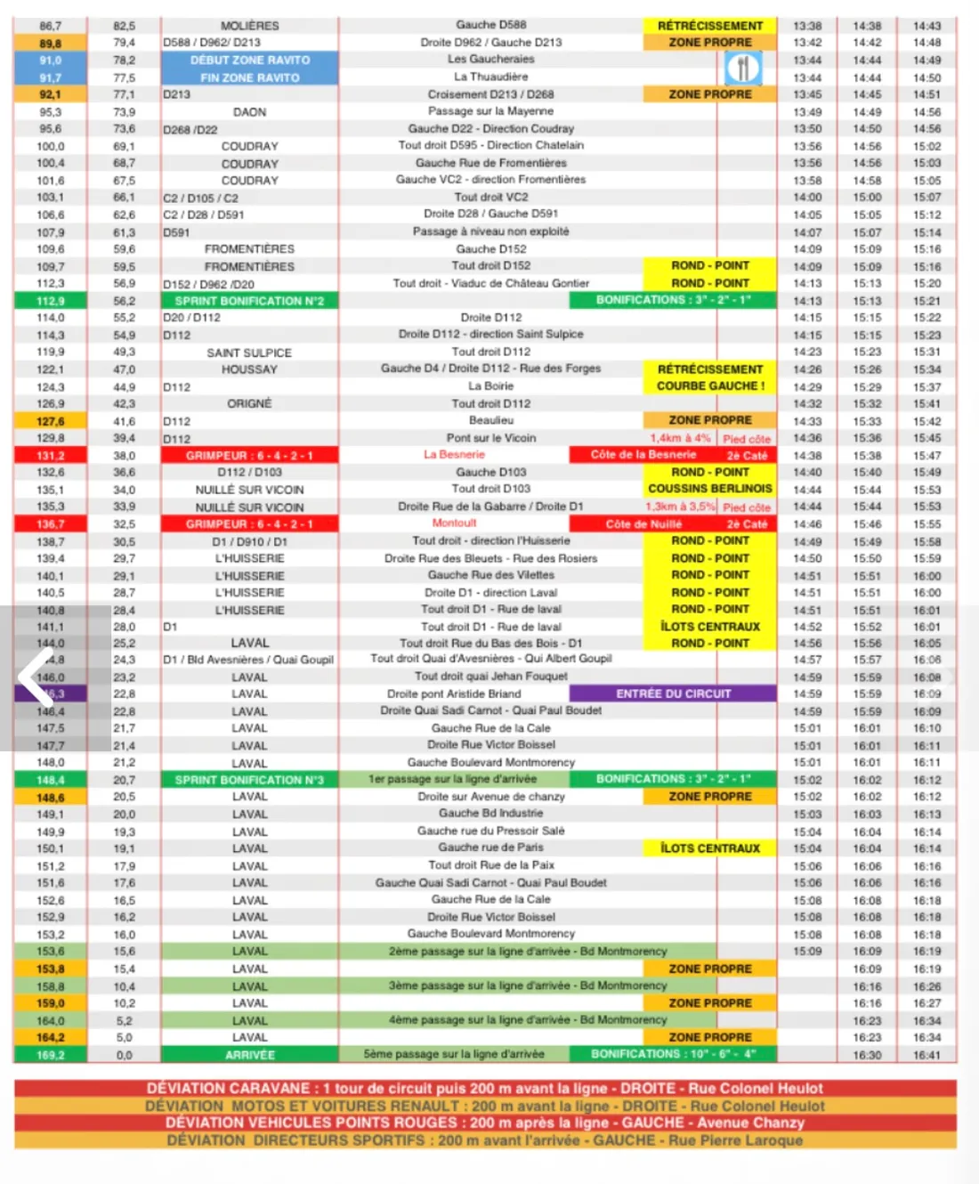 Les horaires de la caravane.