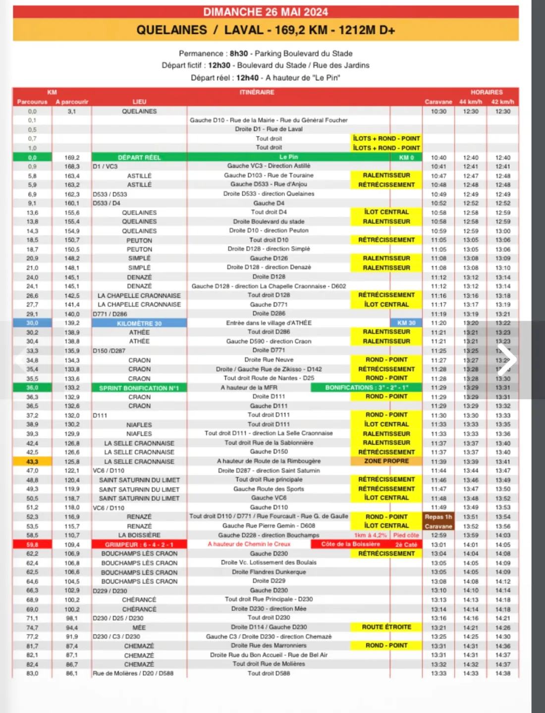 Les horaires de la caravane.