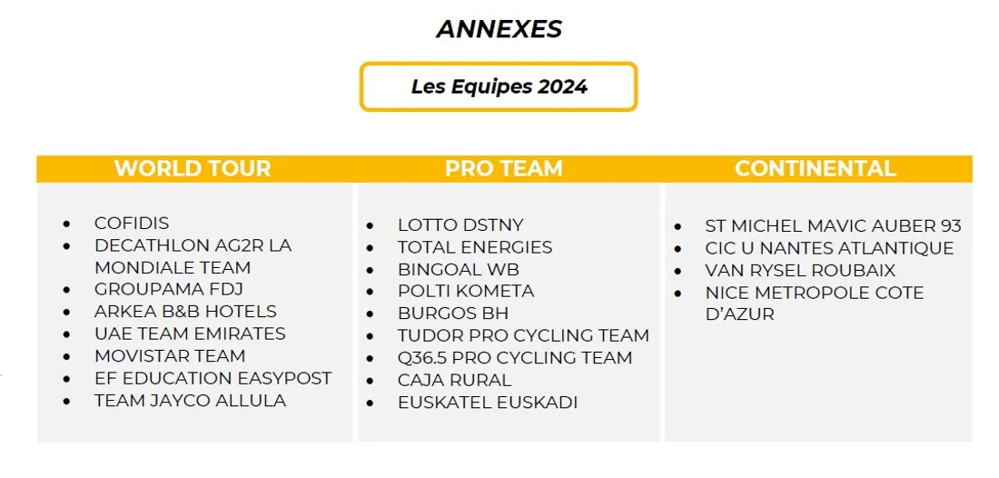 Les formations présentes sur les Boucles de la Mayenne 2024.