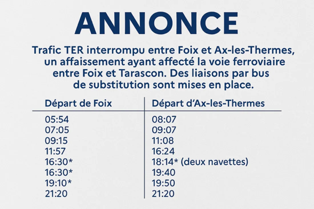 Perturbations TER entre Foix et Ax‑les‑Thermes après un affaissement de voie