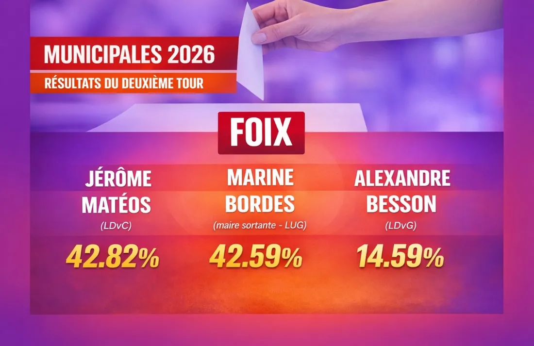 Foix : changement historique, Jérôme Matéos élu