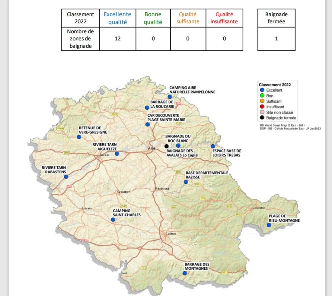 La qualité des eaux de baignades du Tarn est donc très satisfaisante
