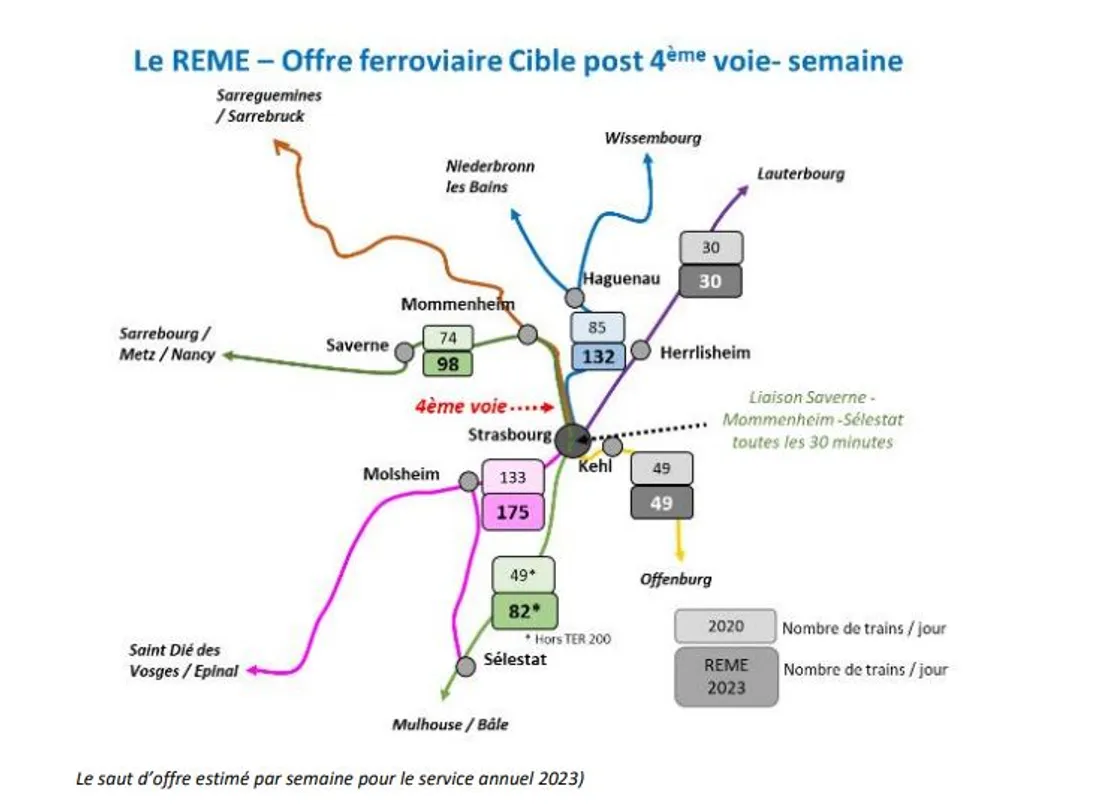 La nouvelle offre ferroviaire sur l'agglo de Strasbourg grâce à la mise en service de la 4eme voie