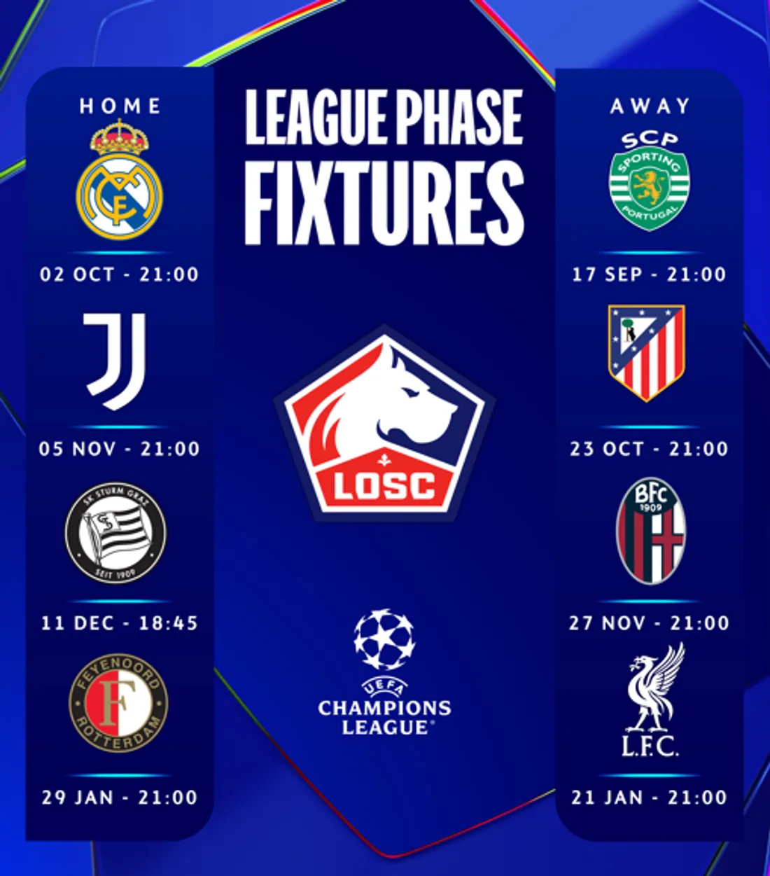 On connait le calendrier du LOSC en Ligue des Champions