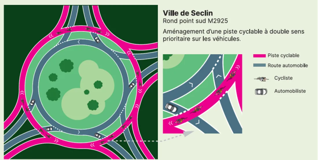 Un premier rond-point hollandais va être construit à Seclin