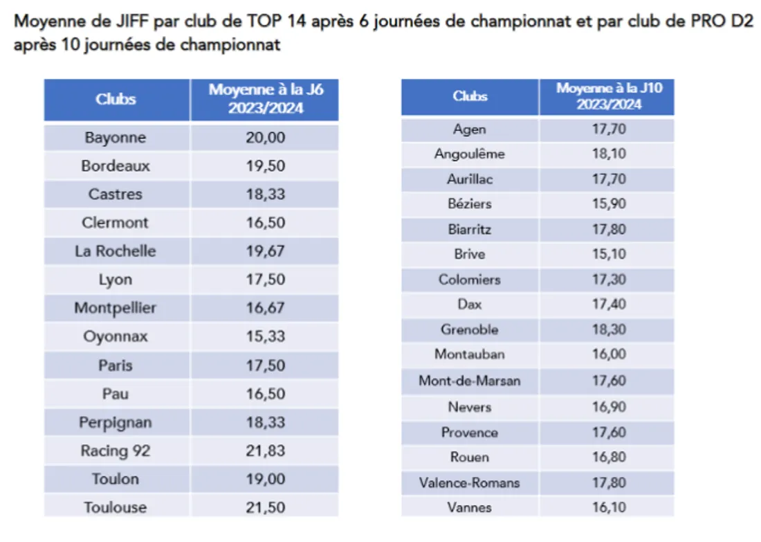 classement jiff mi saison 23 24