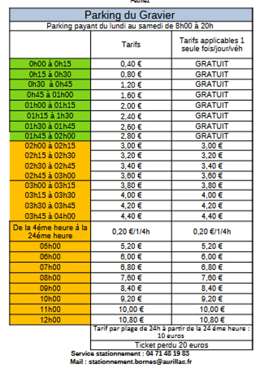 nouveaux tarifs parking gravier