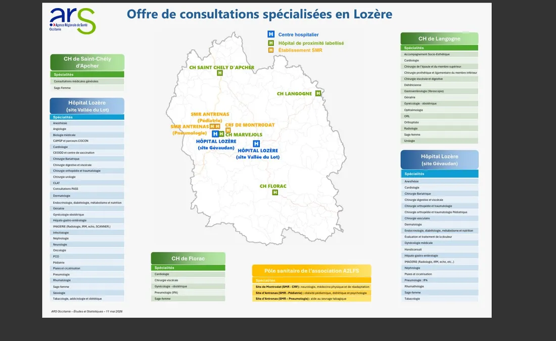 Cartographie de l'offre médicale en Lozère