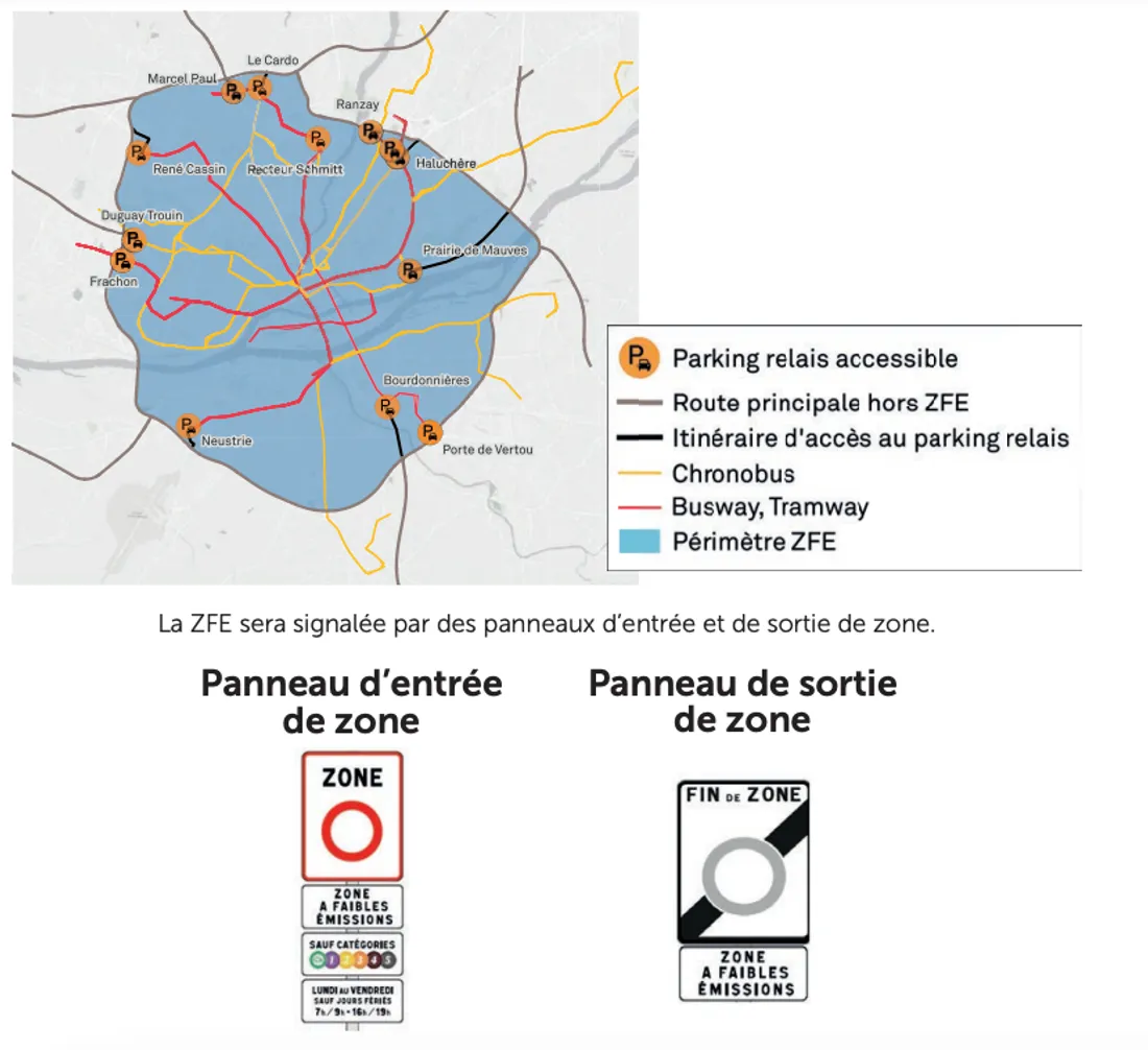 La ZFE en pratique