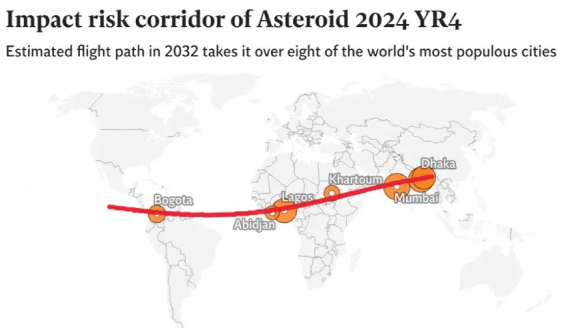 Le couloir de risque