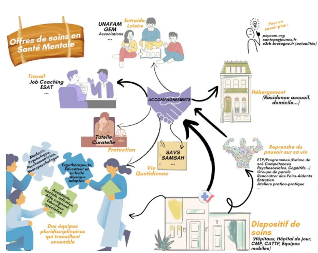 Association hospitalière de Bretagne