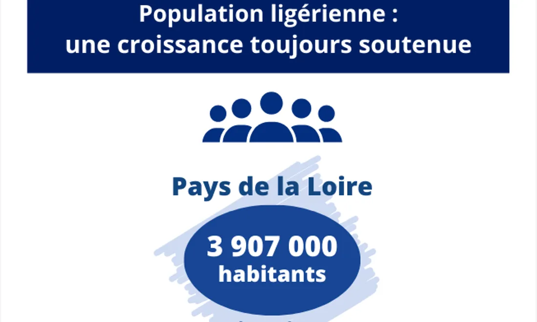 Démographie Pays de La Loire 