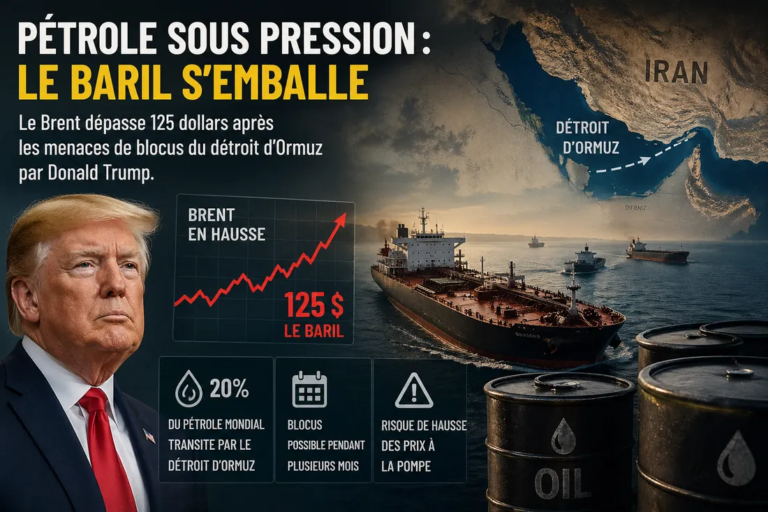 Pétrole sous pression