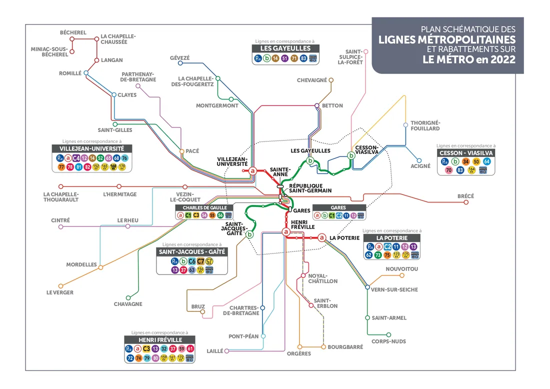Plan schématique du nouveau réseau