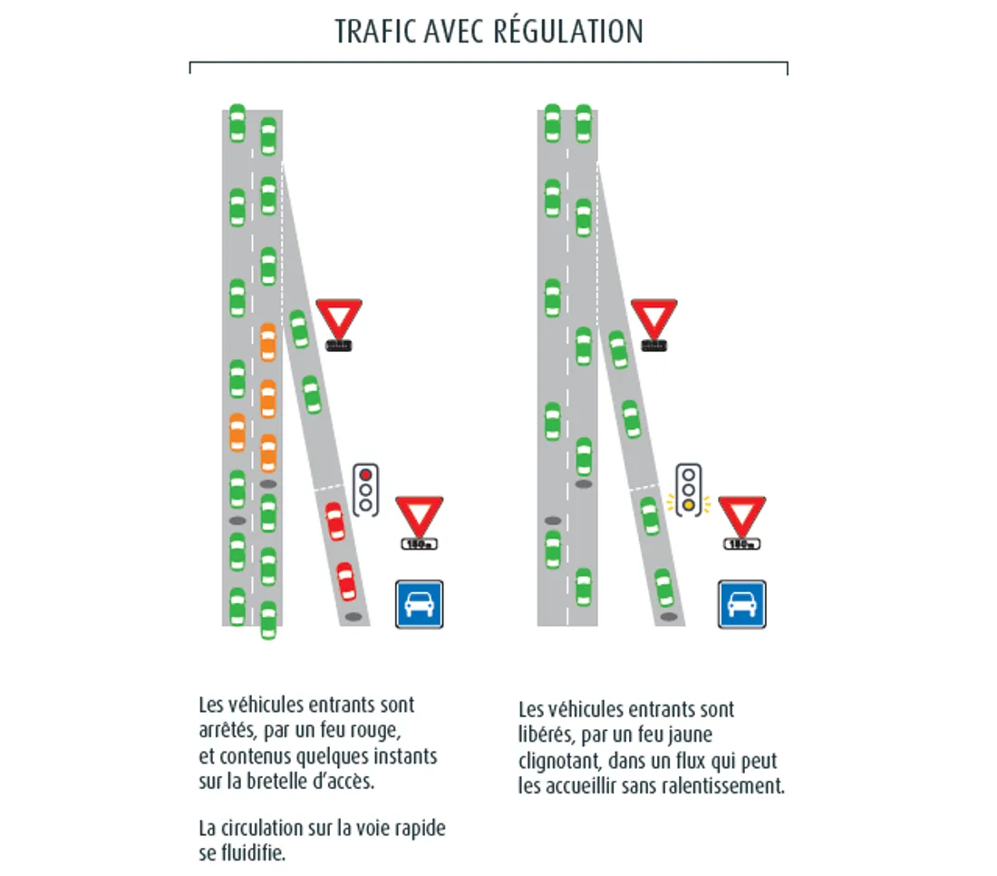 Avec ou sans régulation !