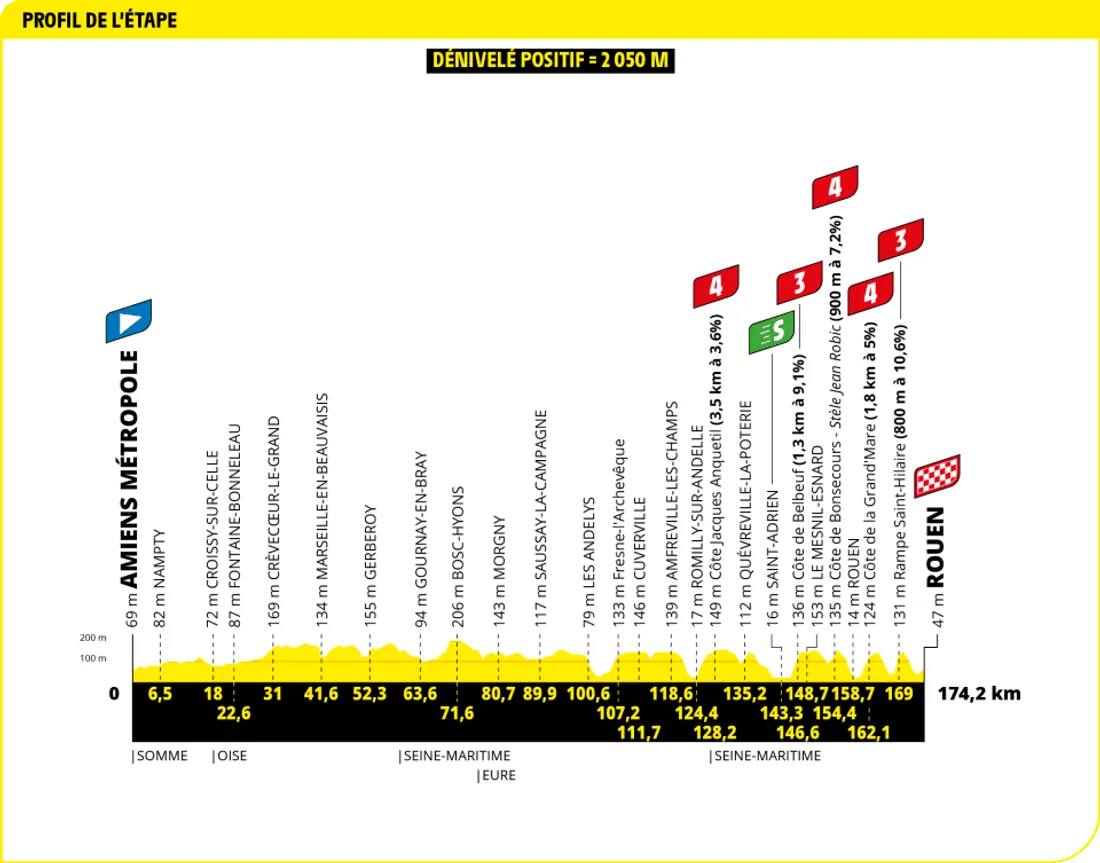 Etape 4 Tour de France