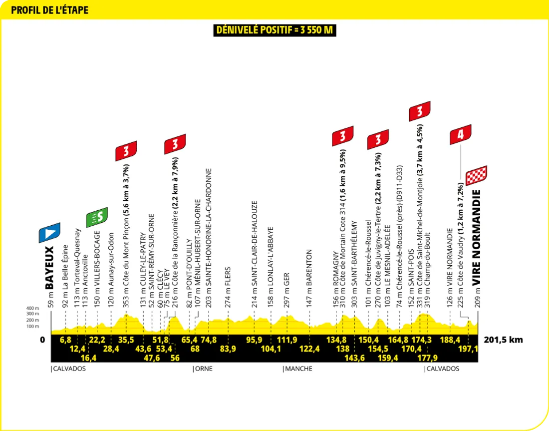 Etape 6 Tour de France