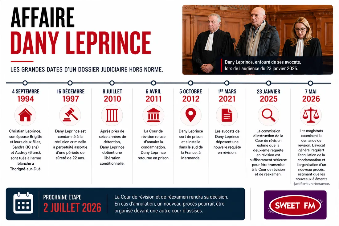 Affaire Leprince