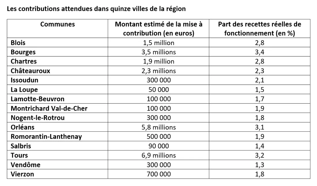 Les contributions attendues dans quinze villes de la région