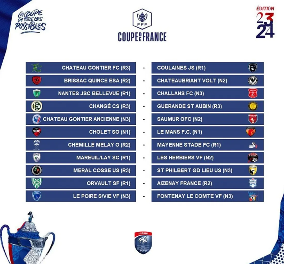 Coupe de France, 6e tour en Pays-de-la-Loire