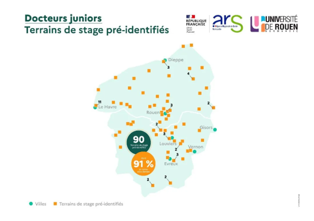 Terrain de stage pré-identifiés