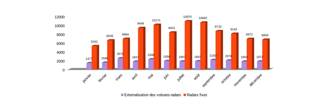 Source : préfecture de Loir-et-Cher