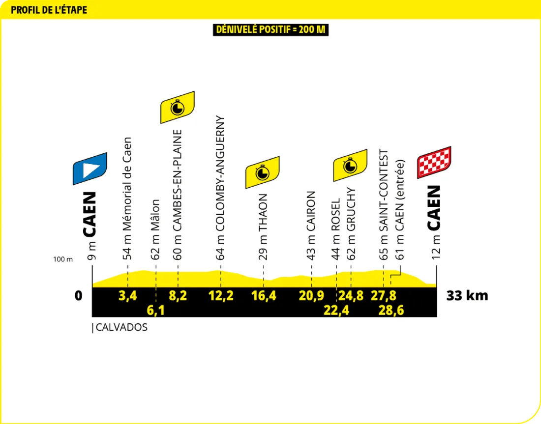 Etape 5 Tour de France