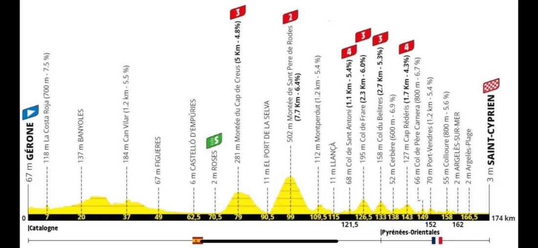 image tracé Tour de France