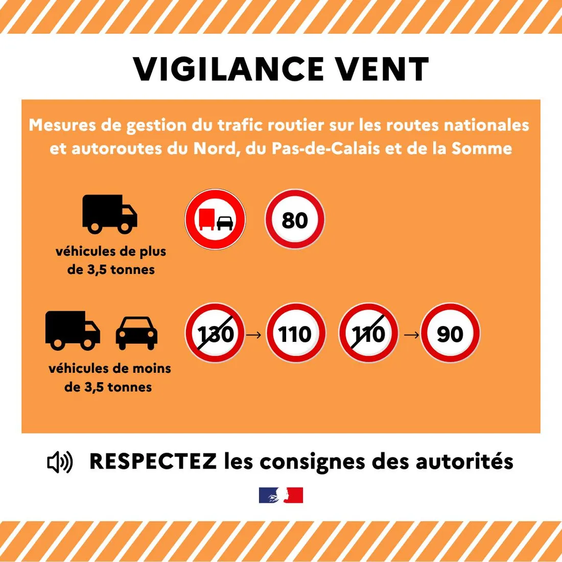 Consignes sécurité suite au passage de la tempête Benjamin
