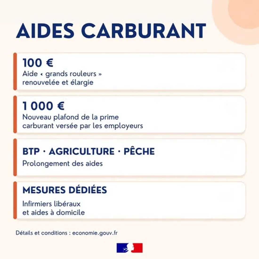 Les aides du gouvernement