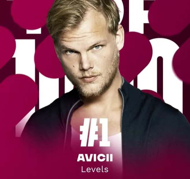 Le public choisit 'Levels' d'Avicii, comme numéro 1 du...