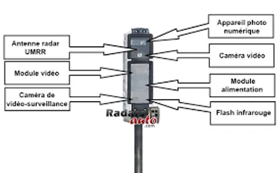 16/03/23 : Un radar "nouvelle génération" sur la promenade des Anglais à Nice