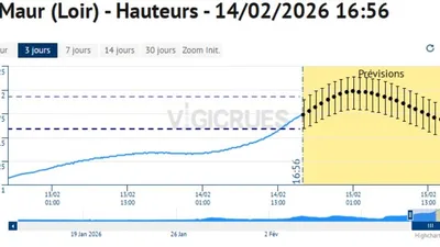 EURE-ET-LOIR - Le Loir amont en vigilance orange crue