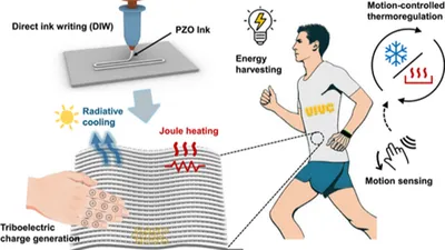 Un textile intelligent capable de refroidir le corps au soleil et...