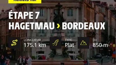 Le Tour de France débarque à Bordeaux aujourd’hui !