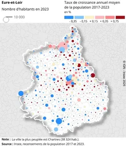 EURE-ET-LOIR - La population baisse dans 187 communes et augmentent...