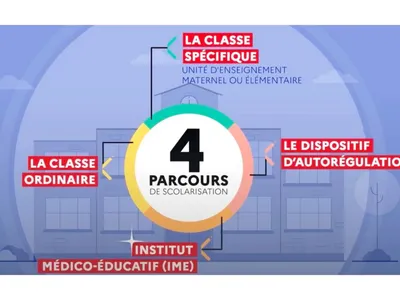 Les objectifs bientôt atteints pour les classes adaptées aux petits...