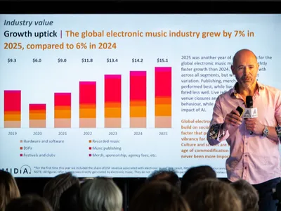 Le marché de l’électro en pleine forme selon le rapport IMS