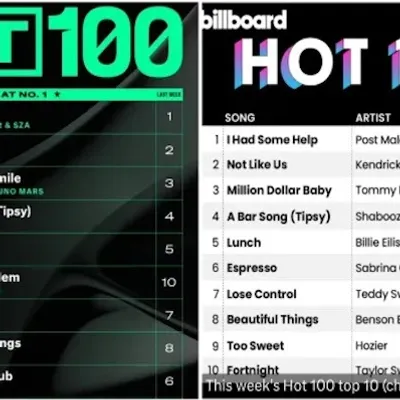 Aucun hit rap US dans le Top 40, du jamais vu depuis 35 ans !