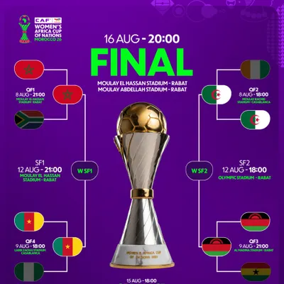 CAN féminine, l’Algérie et le Maroc à une marche de la finale !