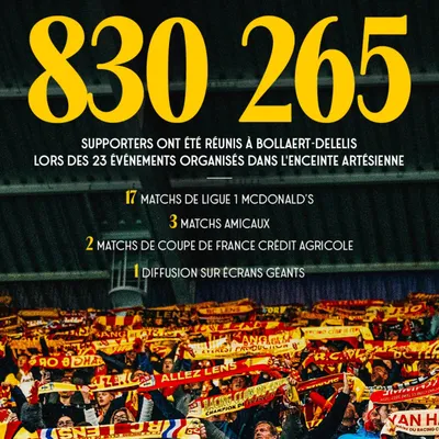 + de 830 000 supporters lensois réunis au Stade Bollaert-Delelis,...