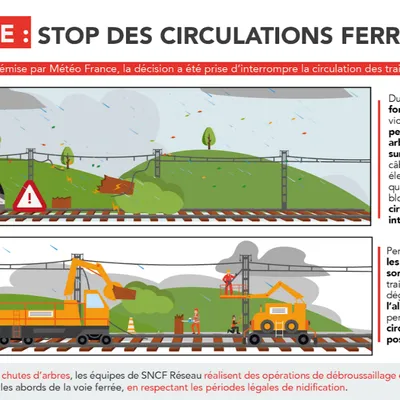 Des conséquences sur la ligne SNCF Saint-Pol-sur-Ternoise...