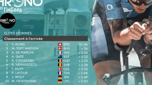 Cyclisme : les résultats du Chrono des Nations ce dimanche aux...